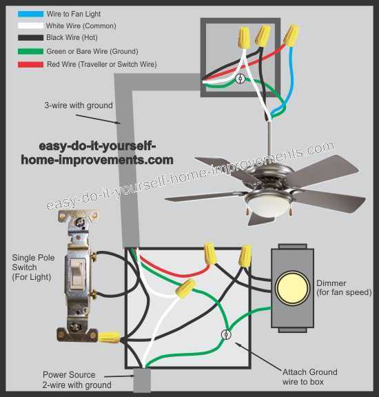 ceiling fan diagram wiring ceiling fan diagram wiring