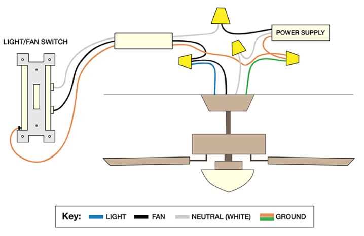 ceiling fan wiring diagram 2 switches ceiling fan wiring diagram 2 switches