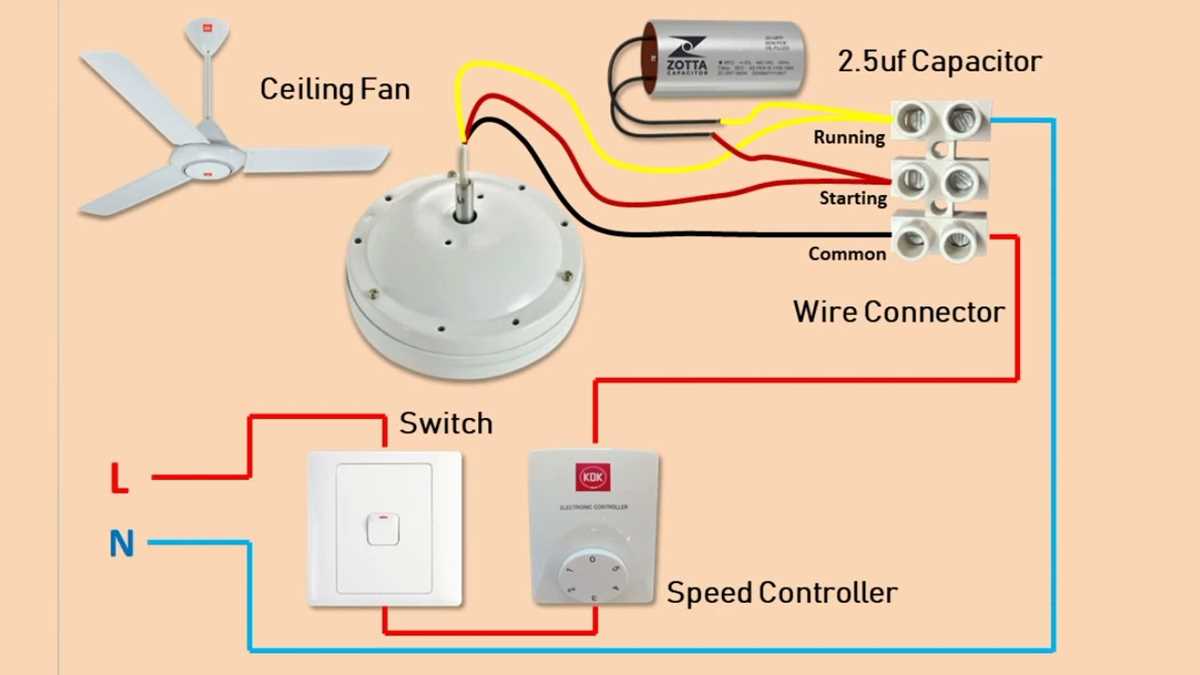 ceiling fan wiring diagram ceiling fan wiring diagram