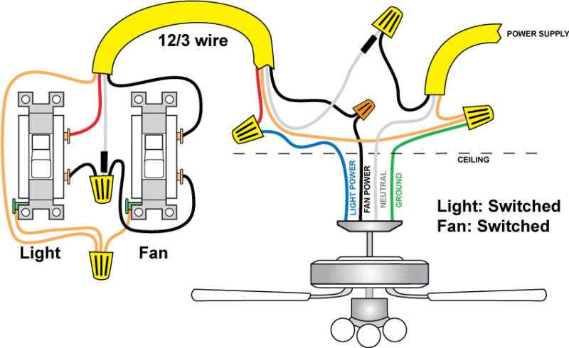 ceiling light fan wiring diagram