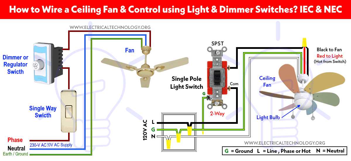 ceiling light fan wiring diagram
