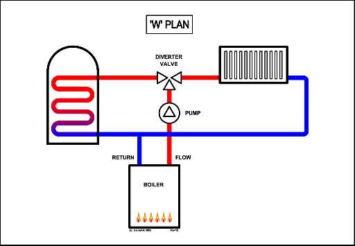 central heating circuit diagram