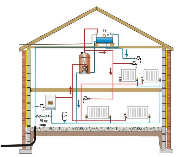 central heating circuit diagram