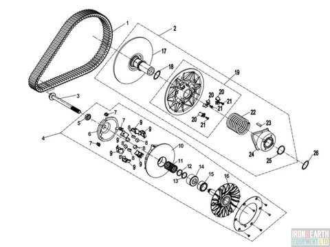 cfmoto parts diagram