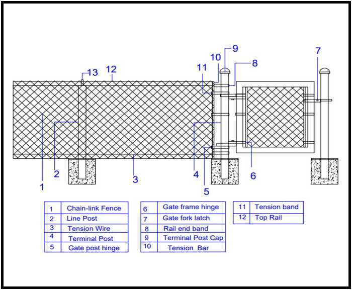 chain link fence parts diagram