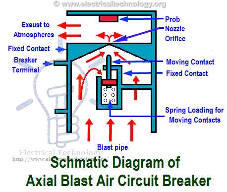 circuit breaker schematic diagram