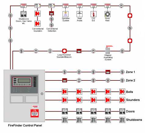 circuit diagram fire alarm system