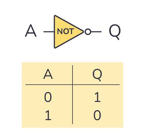 circuit diagram for not gate