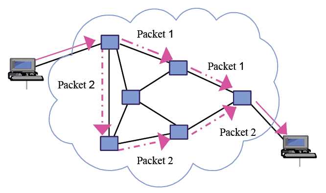 circuit switched network diagram