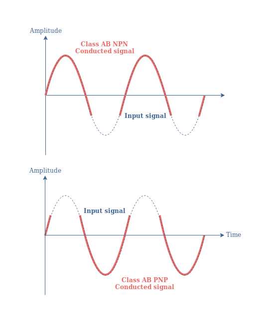 class ab amplifier circuit diagram