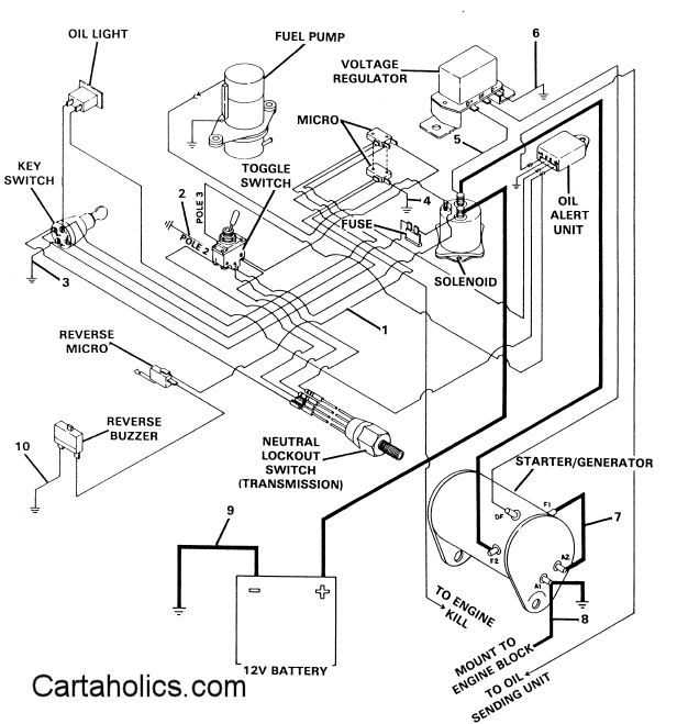 club car golf cart wiring diagram