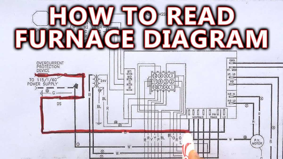 coleman furnace wiring diagram coleman furnace wiring diagram