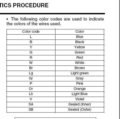color code nissan radio wiring diagram color code nissan radio wiring diagram