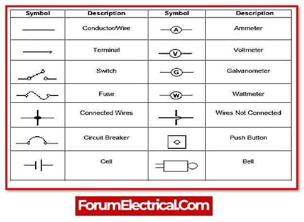 common electrical symbols used in sketching wiring plan and diagram