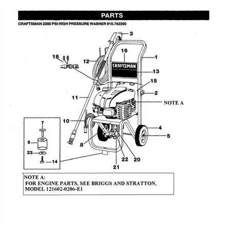 craftsman power washer parts diagram