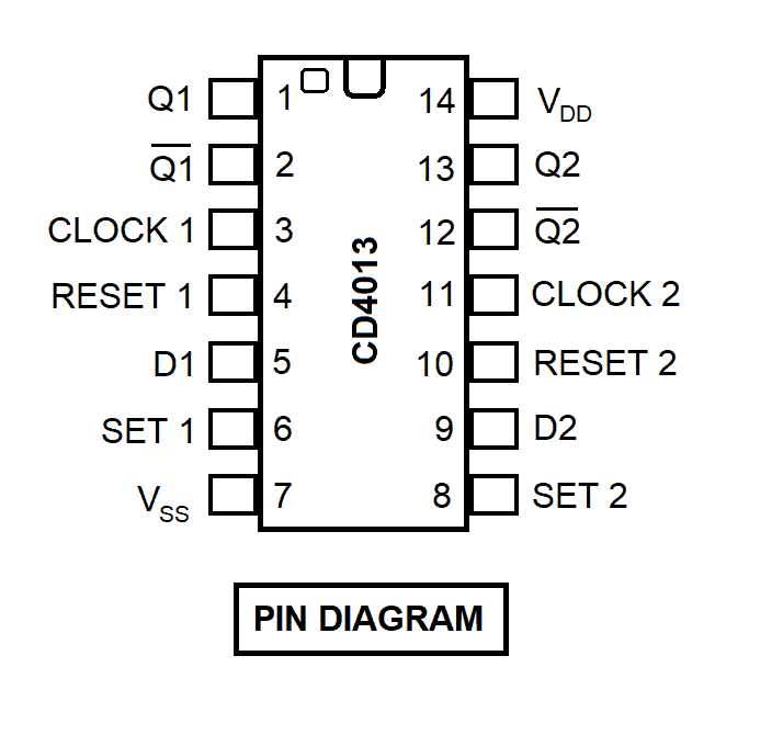 d flip flop circuit diagram