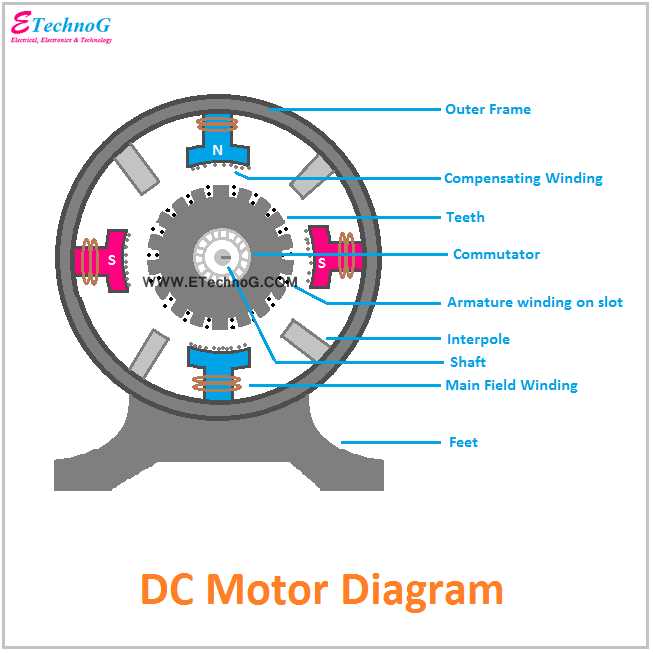 dc motor circuit diagram dc motor circuit diagram