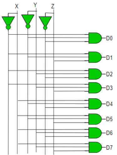 decoder circuit diagram
