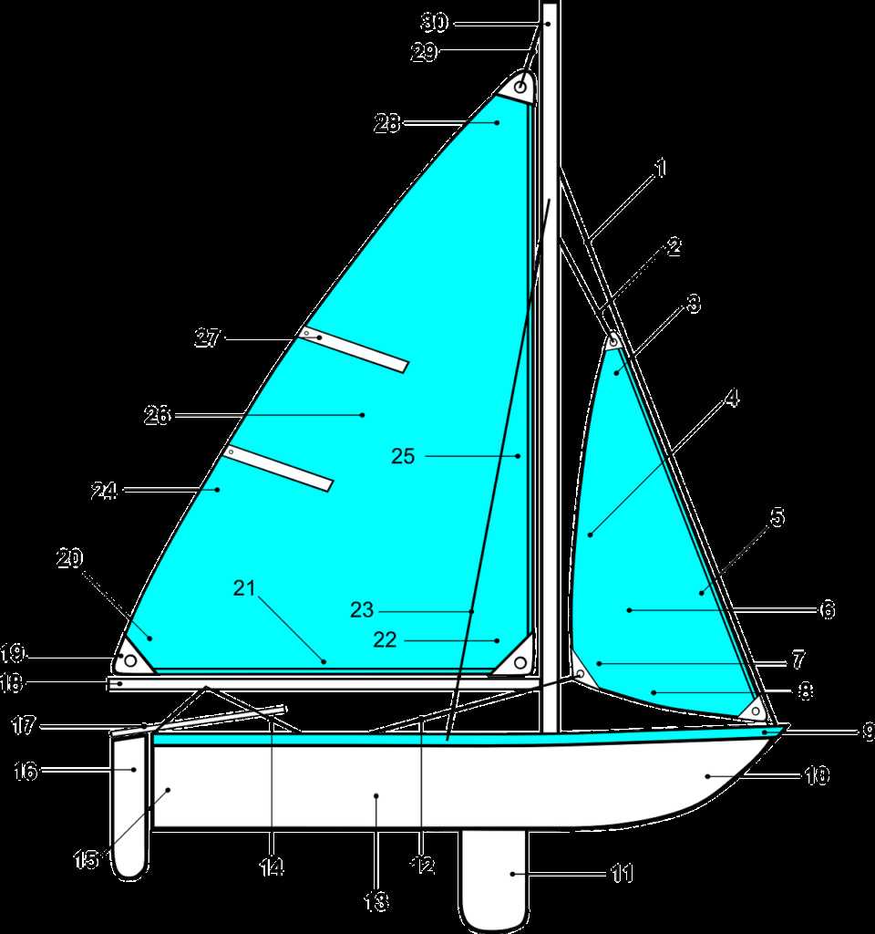diagram of boat parts