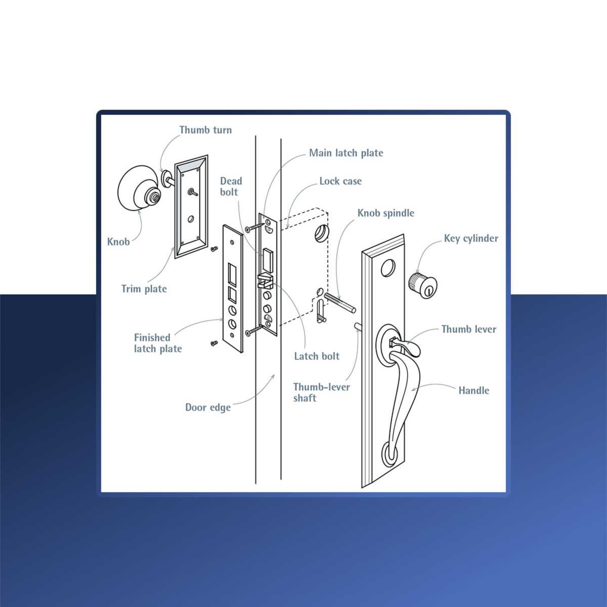 diagram of door handle parts