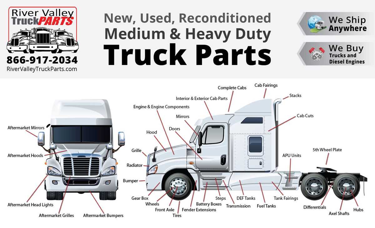diagram of truck parts
