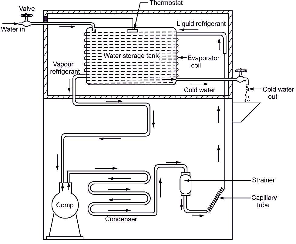 diagram water dispenser parts and function diagram water dispenser parts and function