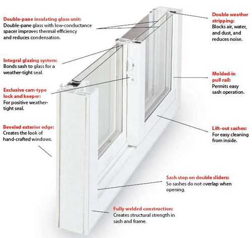 double hung vinyl window parts diagram double hung vinyl window parts diagram