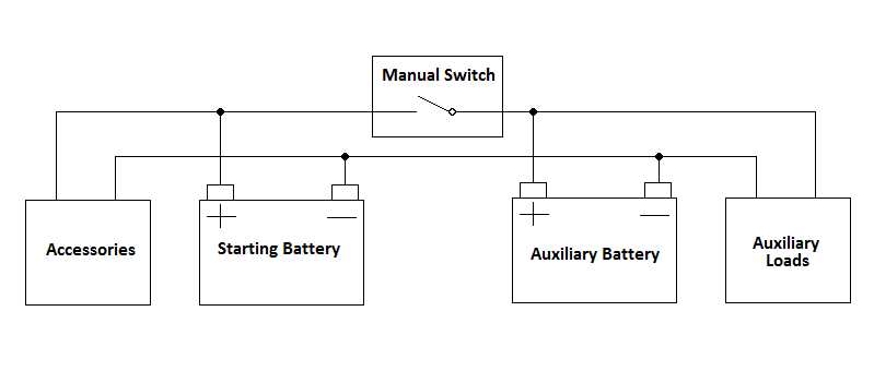 dual battery wiring diagram