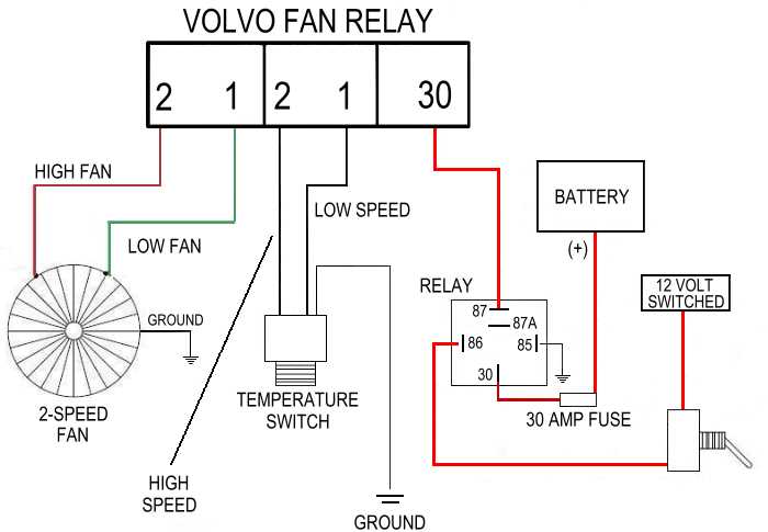 dual fan wiring diagram