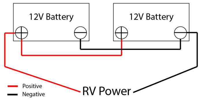 dual rv battery wiring diagram dual rv battery wiring diagram