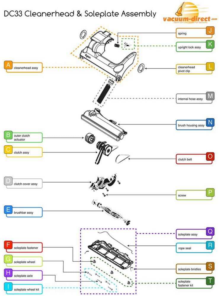 dyson dc33 parts diagram