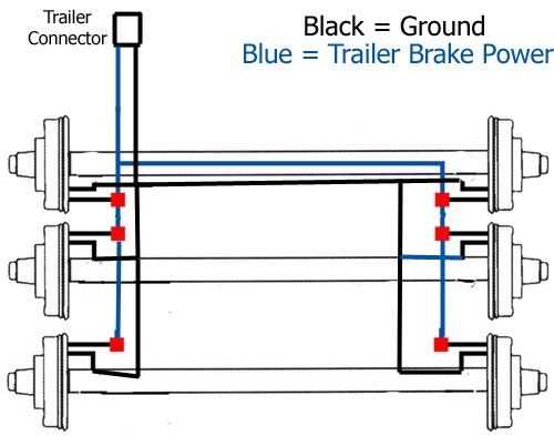 electric brake wiring diagram trailer