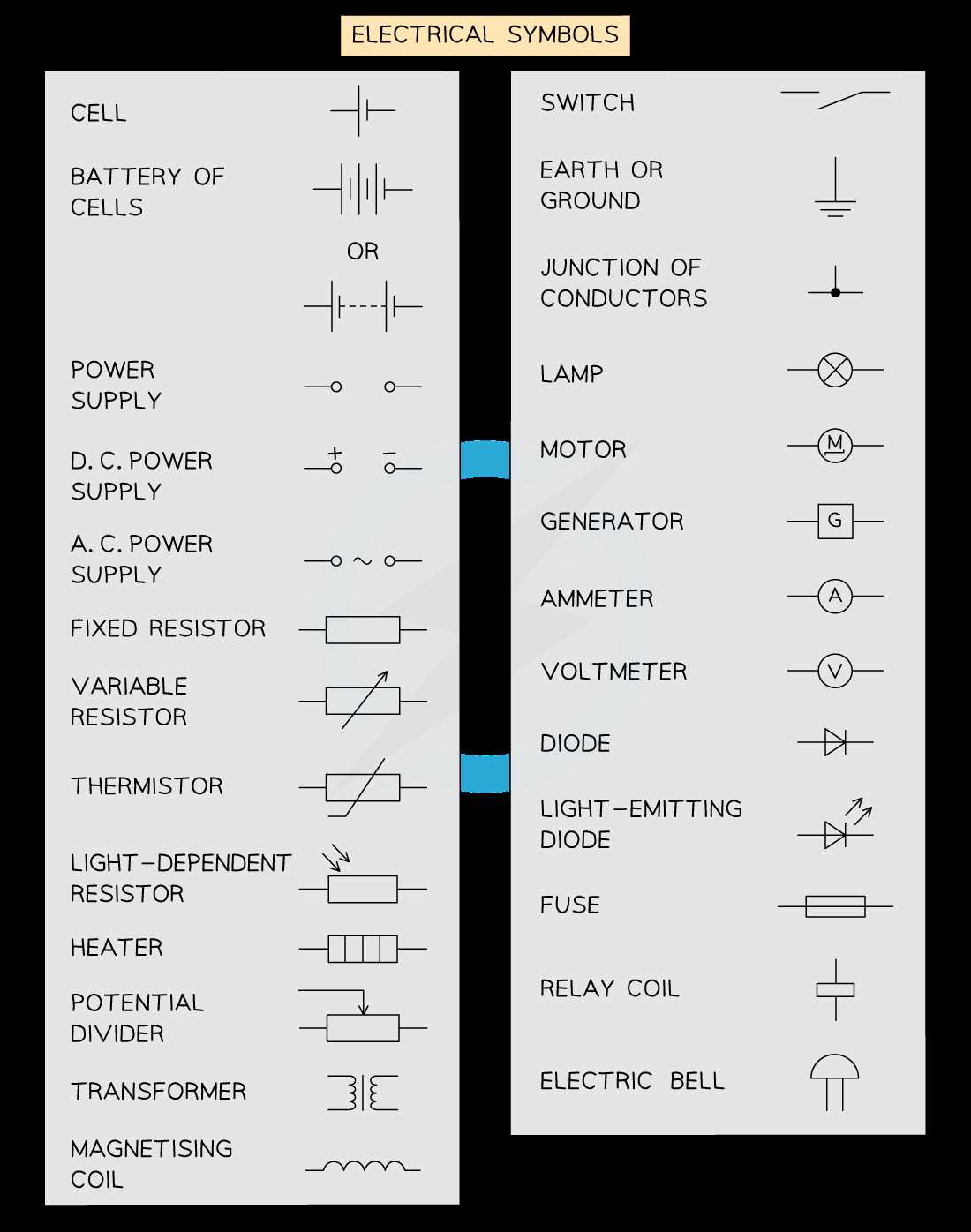 electric circuit diagram symbols electric circuit diagram symbols