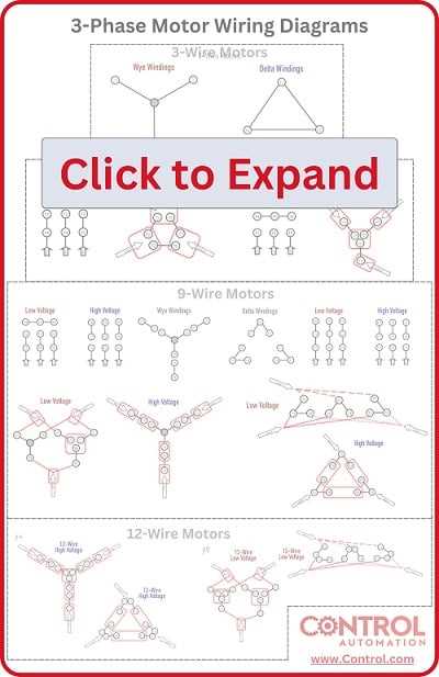 electric motor wiring diagram 3 phase electric motor wiring diagram 3 phase