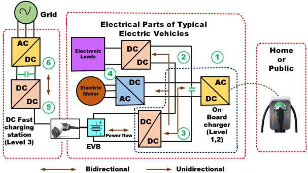 electric vehicle charging station circuit diagram electric vehicle charging station circuit diagram