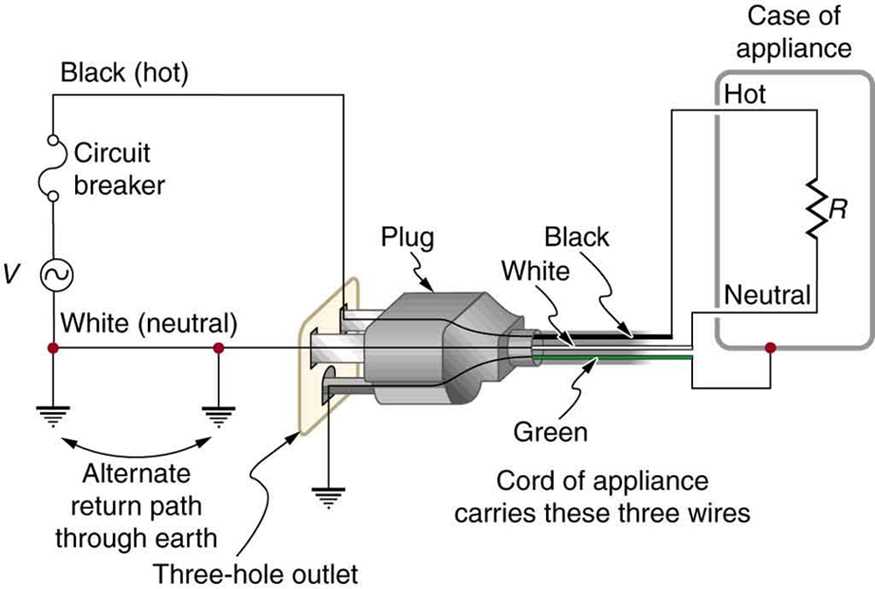 electrical cord wiring diagram electrical cord wiring diagram