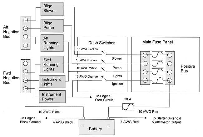 electrical wiring diagram for boats electrical wiring diagram for boats