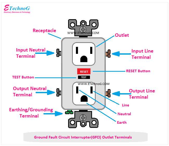 electrical wiring outlet diagram electrical wiring outlet diagram