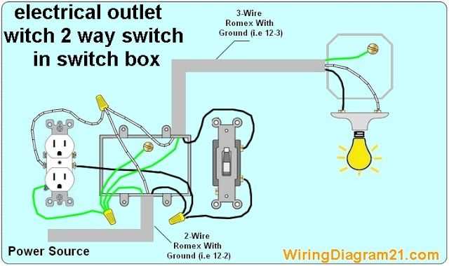electrical wiring outlet diagram electrical wiring outlet diagram
