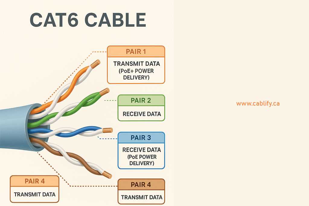 ethernet cable wiring diagram cat6
