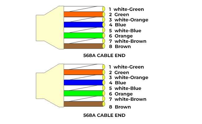 ethernet connector wiring diagram ethernet connector wiring diagram