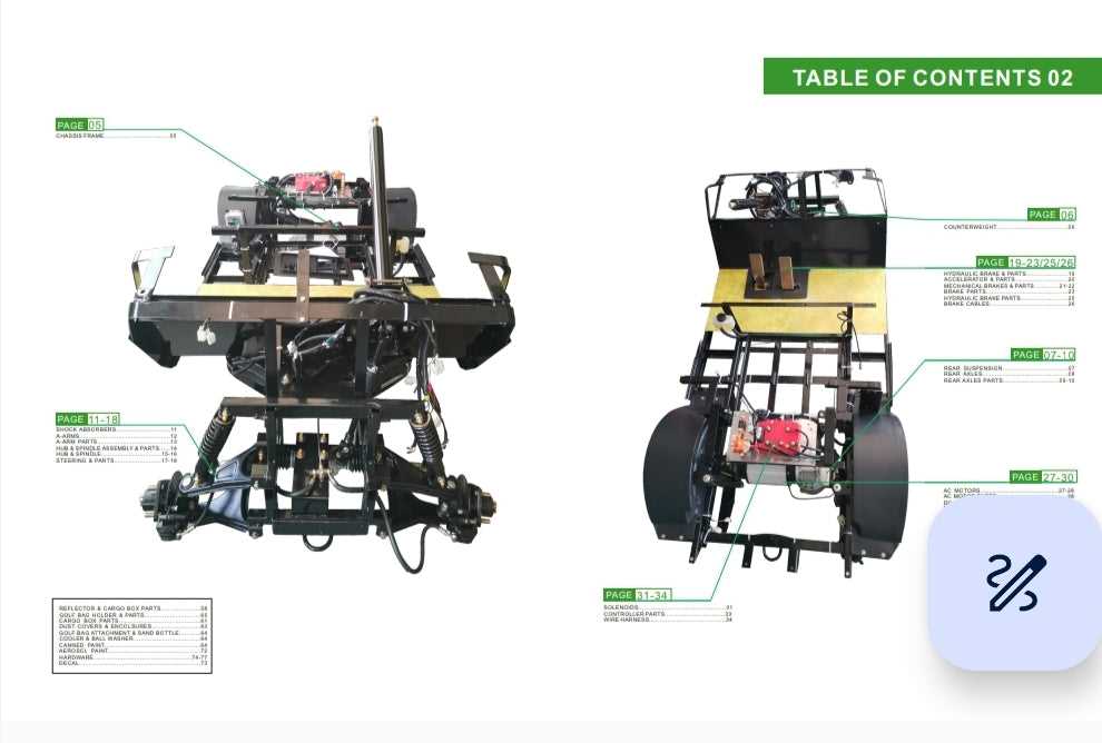 evolution golf cart parts diagram evolution golf cart parts diagram
