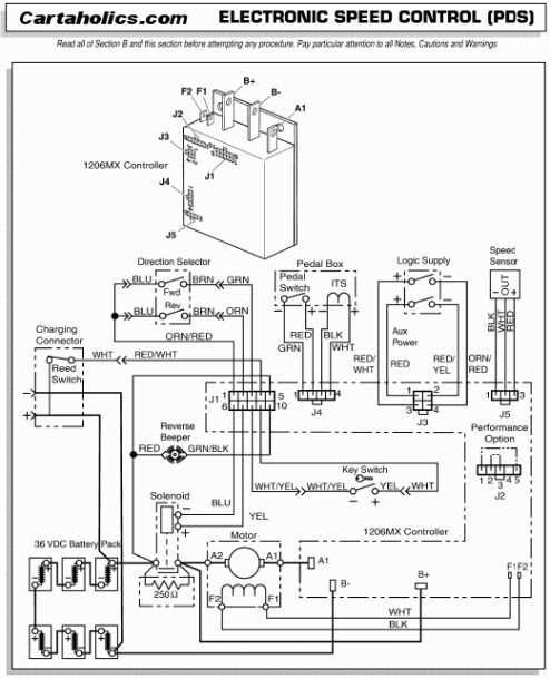 ezgo golf cart solenoid wiring diagram