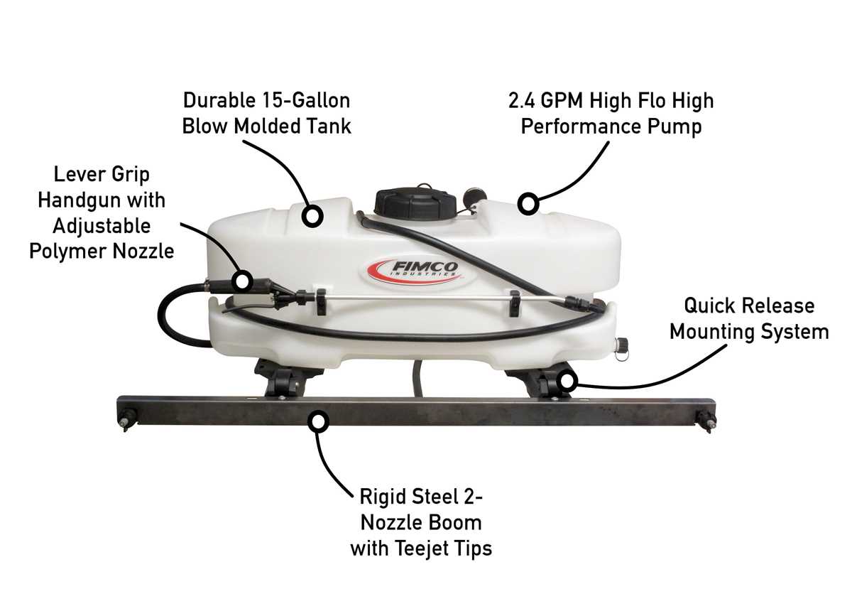 fimco 15 gallon sprayer parts diagram fimco 15 gallon sprayer parts diagram