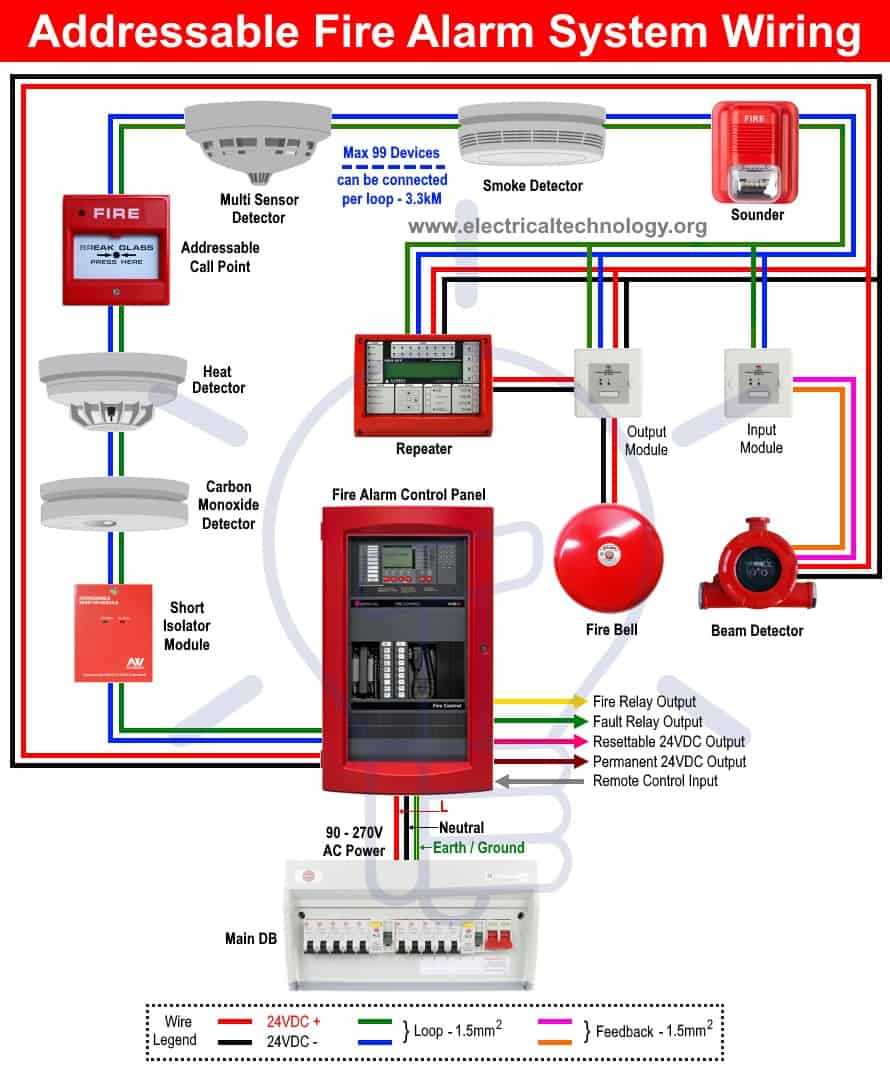 fire alarm system wiring diagram