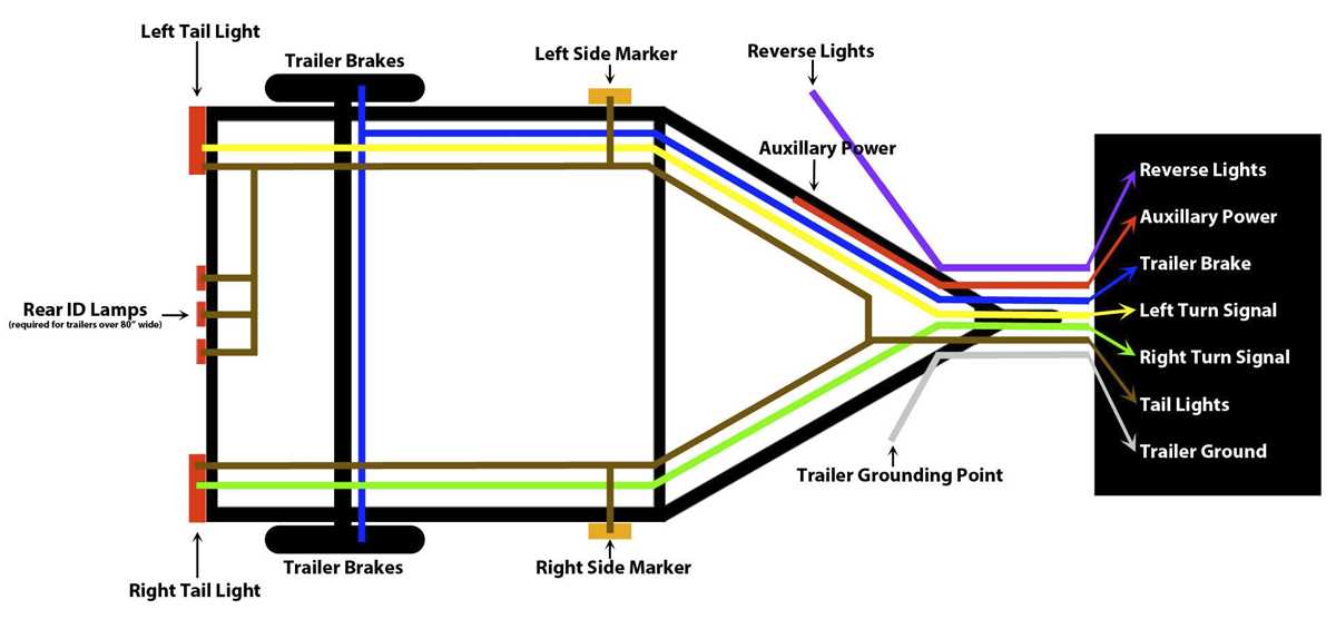 flat four wiring diagram