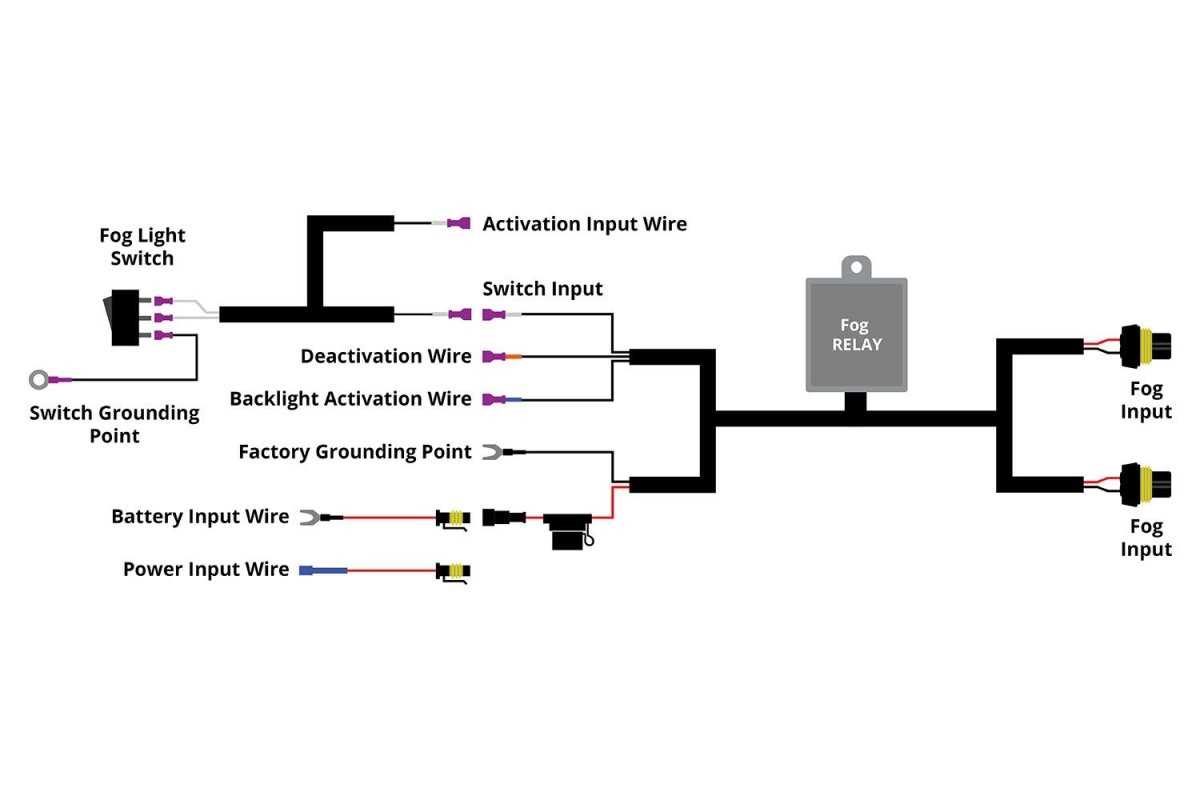 fog light wiring diagram with relay fog light wiring diagram with relay