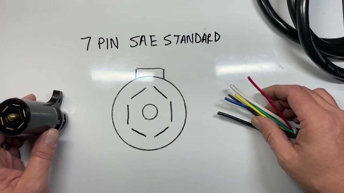 ford 7 pin trailer wiring diagram ford 7 pin trailer wiring diagram