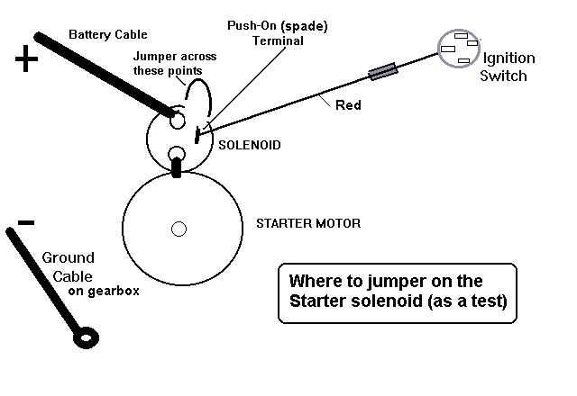 ford starter solenoid wiring diagram ford starter solenoid wiring diagram