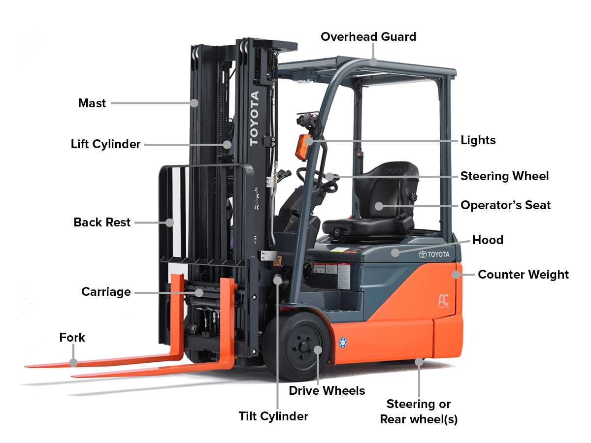 fork truck parts diagram